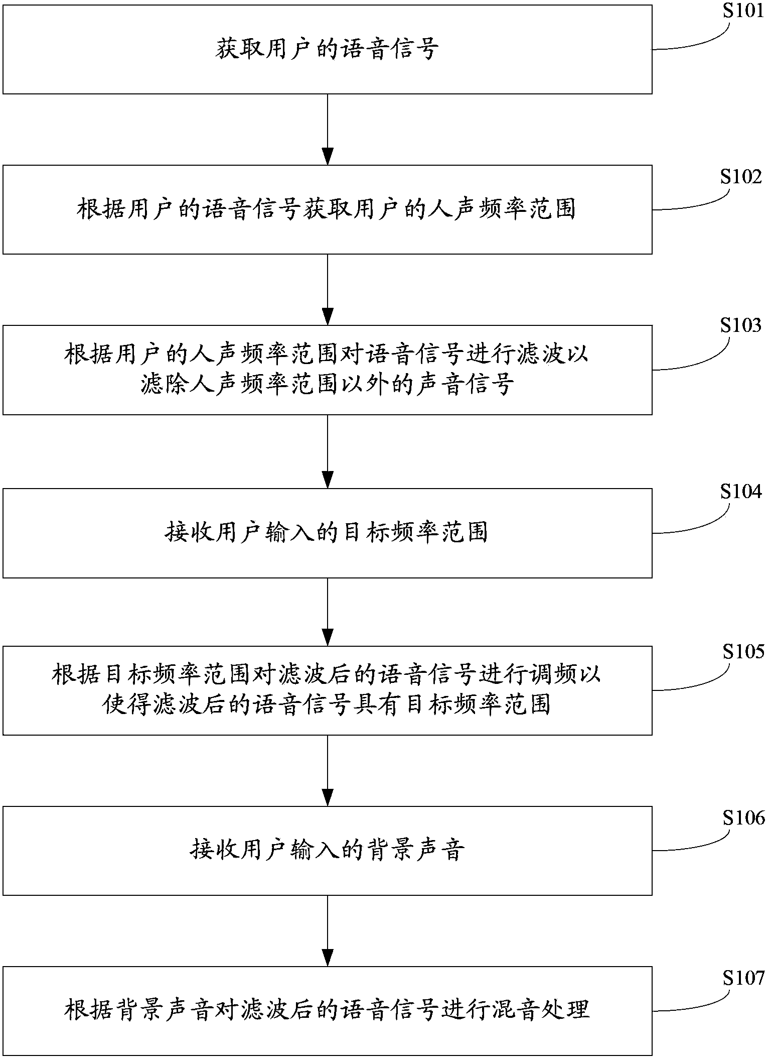 Voice processing method of mobile terminal and mobile terminal