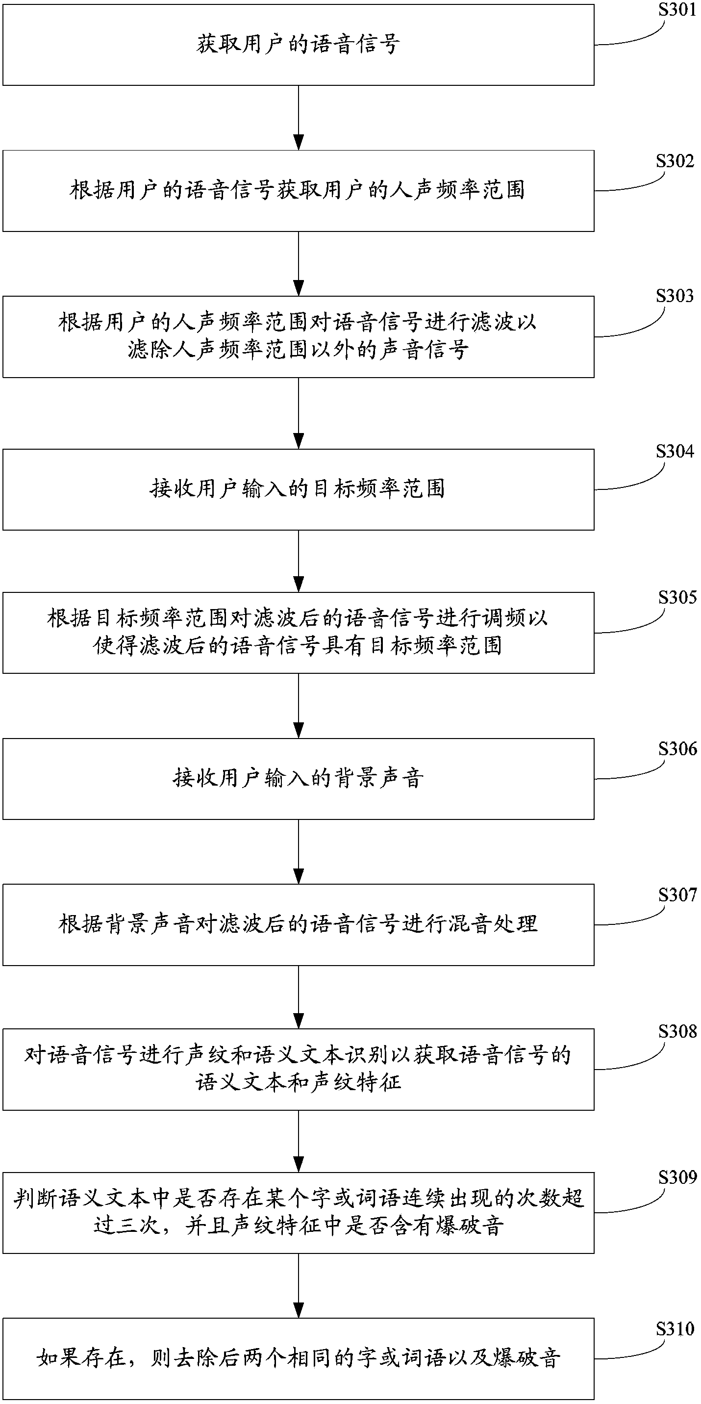 Voice processing method of mobile terminal and mobile terminal