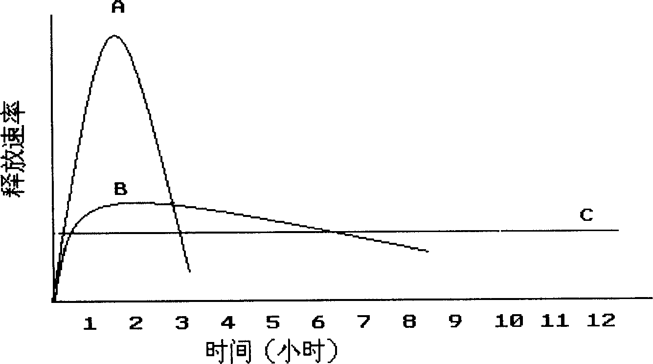 Slow-release prepn. contg. alpha-lipoic acid or its derivatives, and preparing method therefor