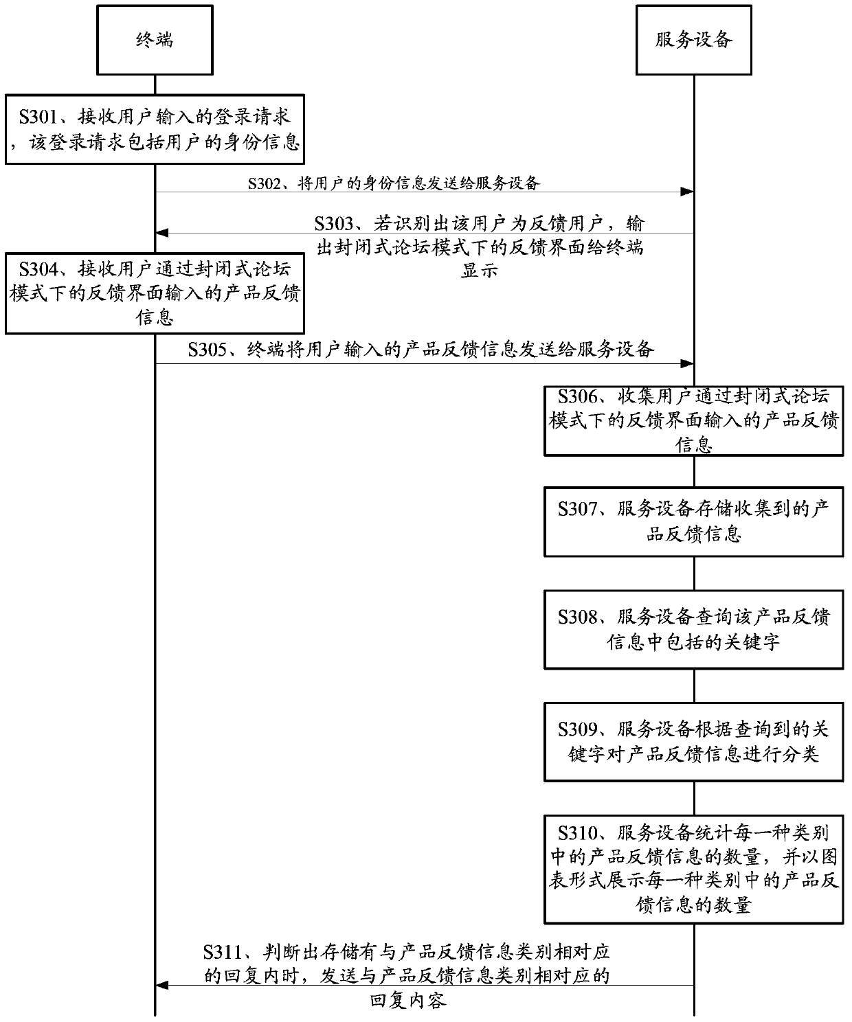 Feedback information processing method and system and service apparatus