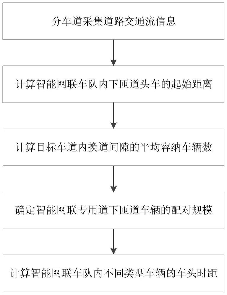 Motorcade control method for off-ramp vehicles to drive away from intelligent network connection exclusive lane