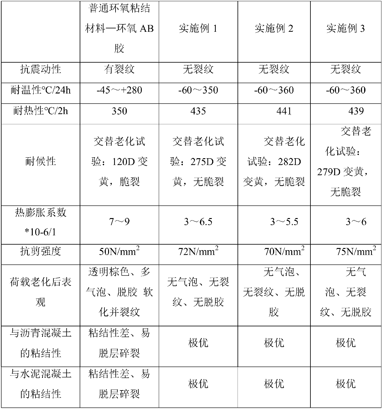 Special multi-base-surface epoxy resin-based composite bonding structure layer material for solar power generation pavement