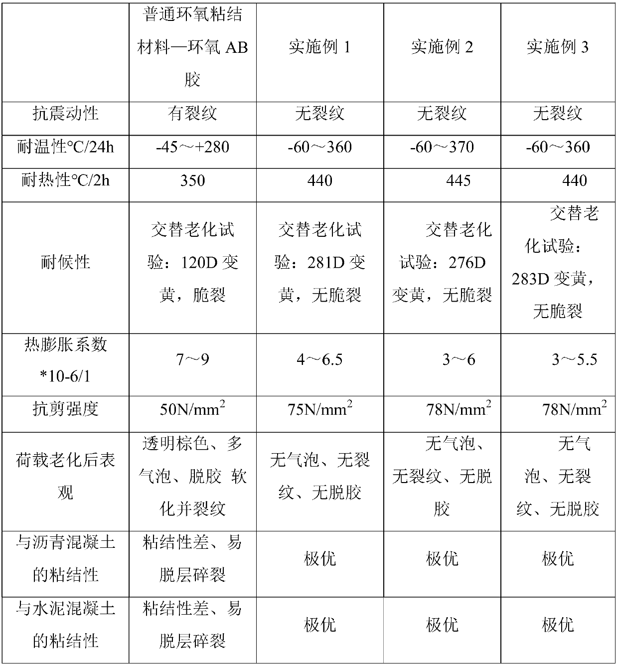 Special multi-base-surface epoxy resin-based composite bonding structure layer material for solar power generation pavement