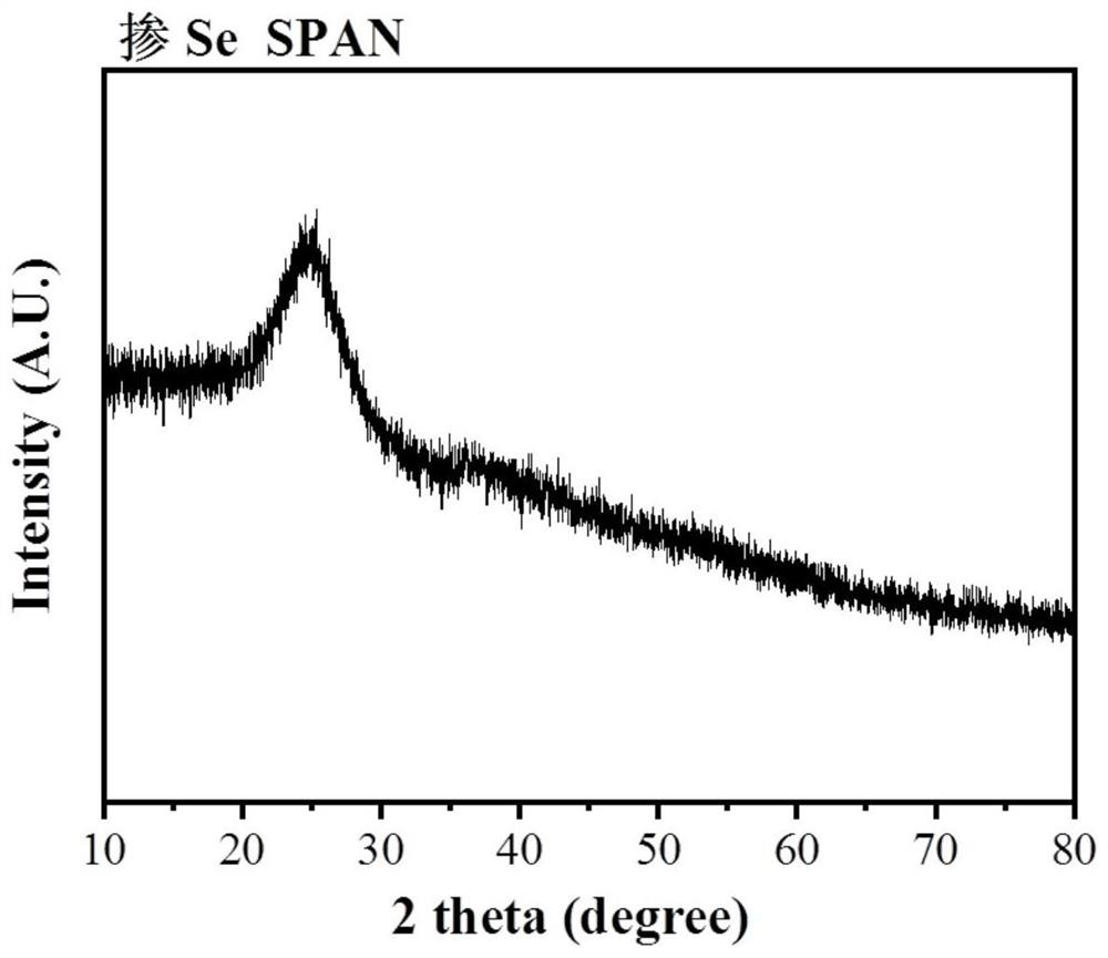 A kind of preparation method of se-doped vulcanized polyacrylonitrile material