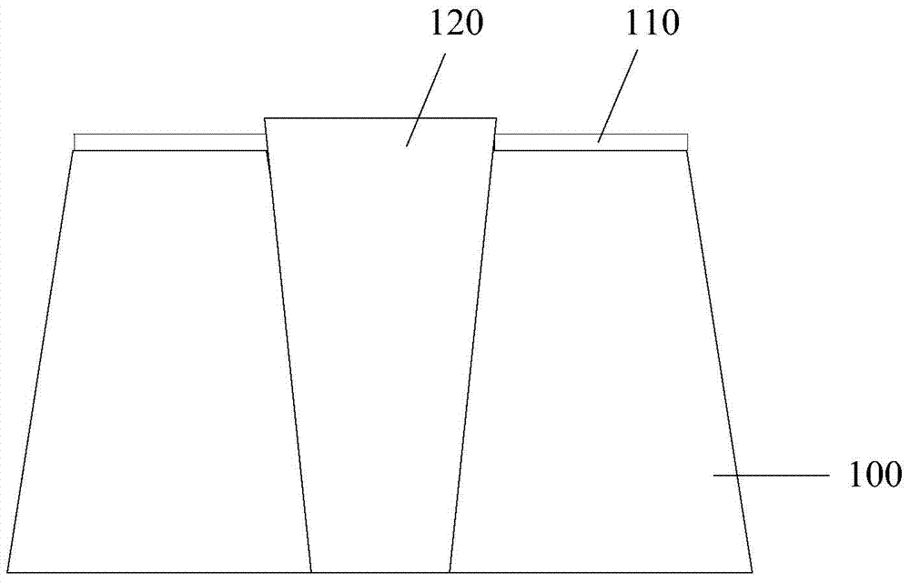 Method for manufacturing semiconductor device