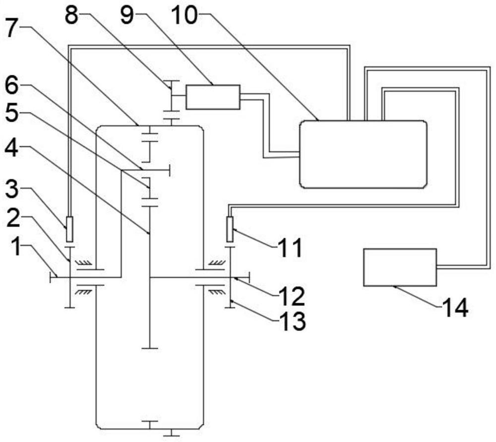 Prediction type constant-speed box system and constant-speed control method for wind generating set