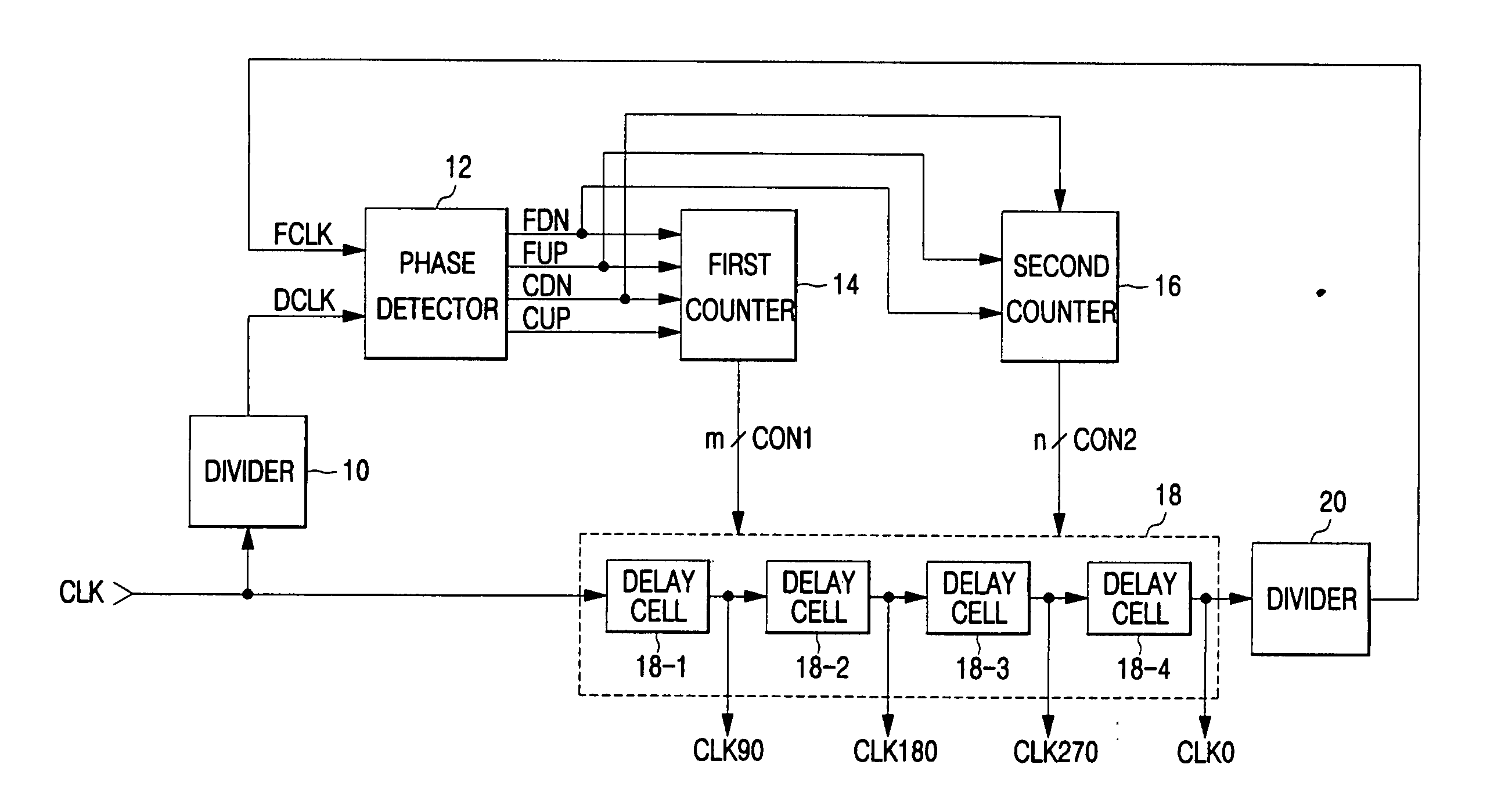 Delay locked loop and semiconductor memory device having the same