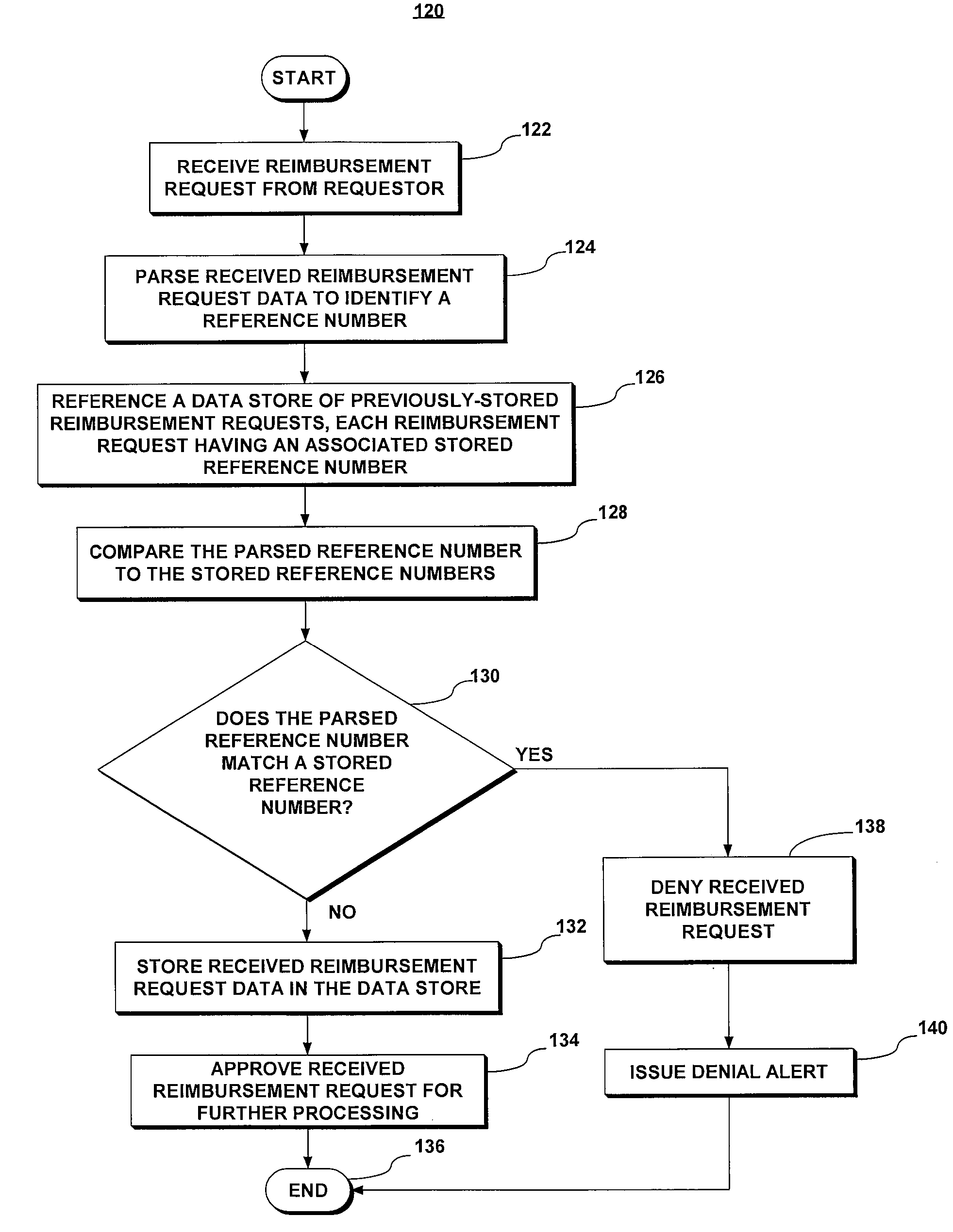 System and method for ensuring accurate reimbursement for travel expenses