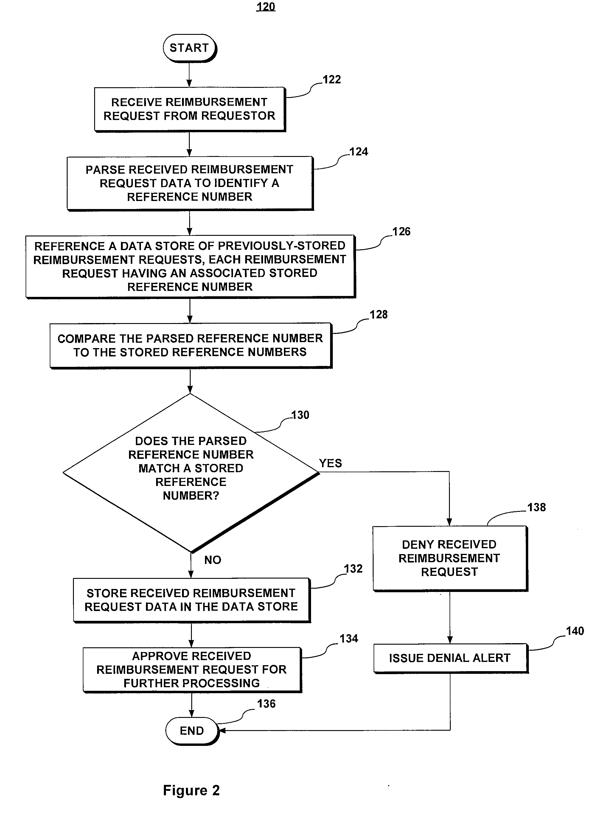 System and method for ensuring accurate reimbursement for travel expenses