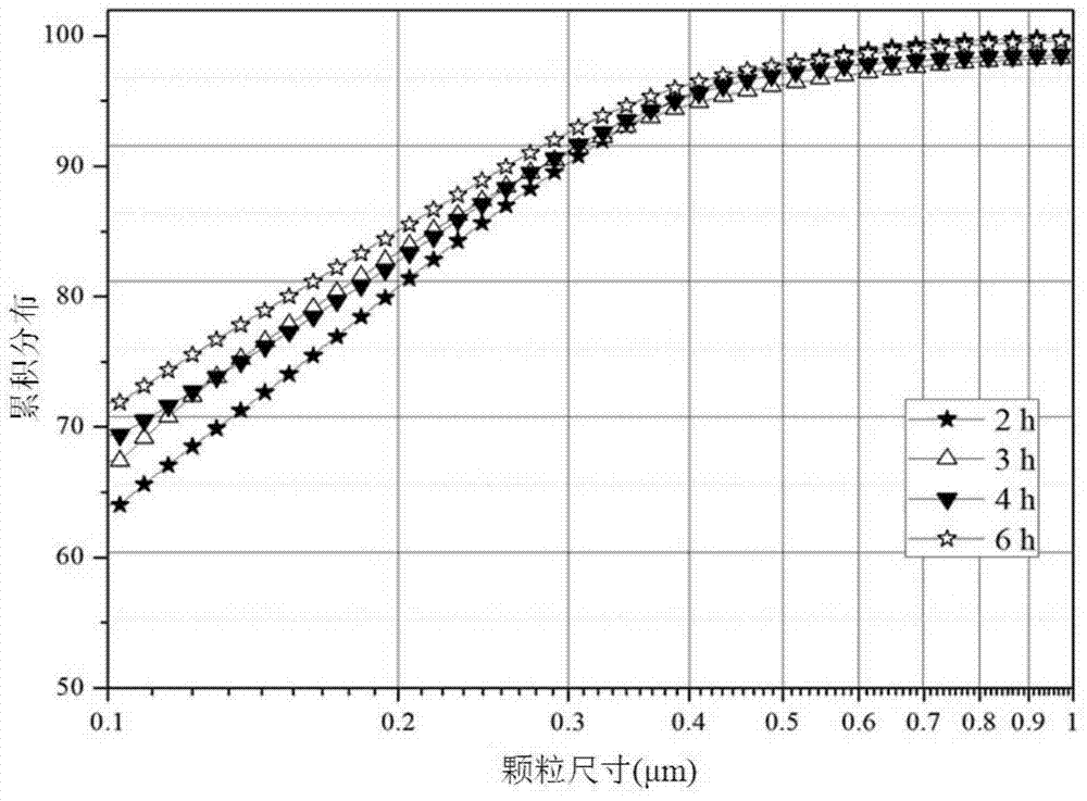 Lubricating oil containing illite/montmorillonite clay nano powder and preparation method thereof