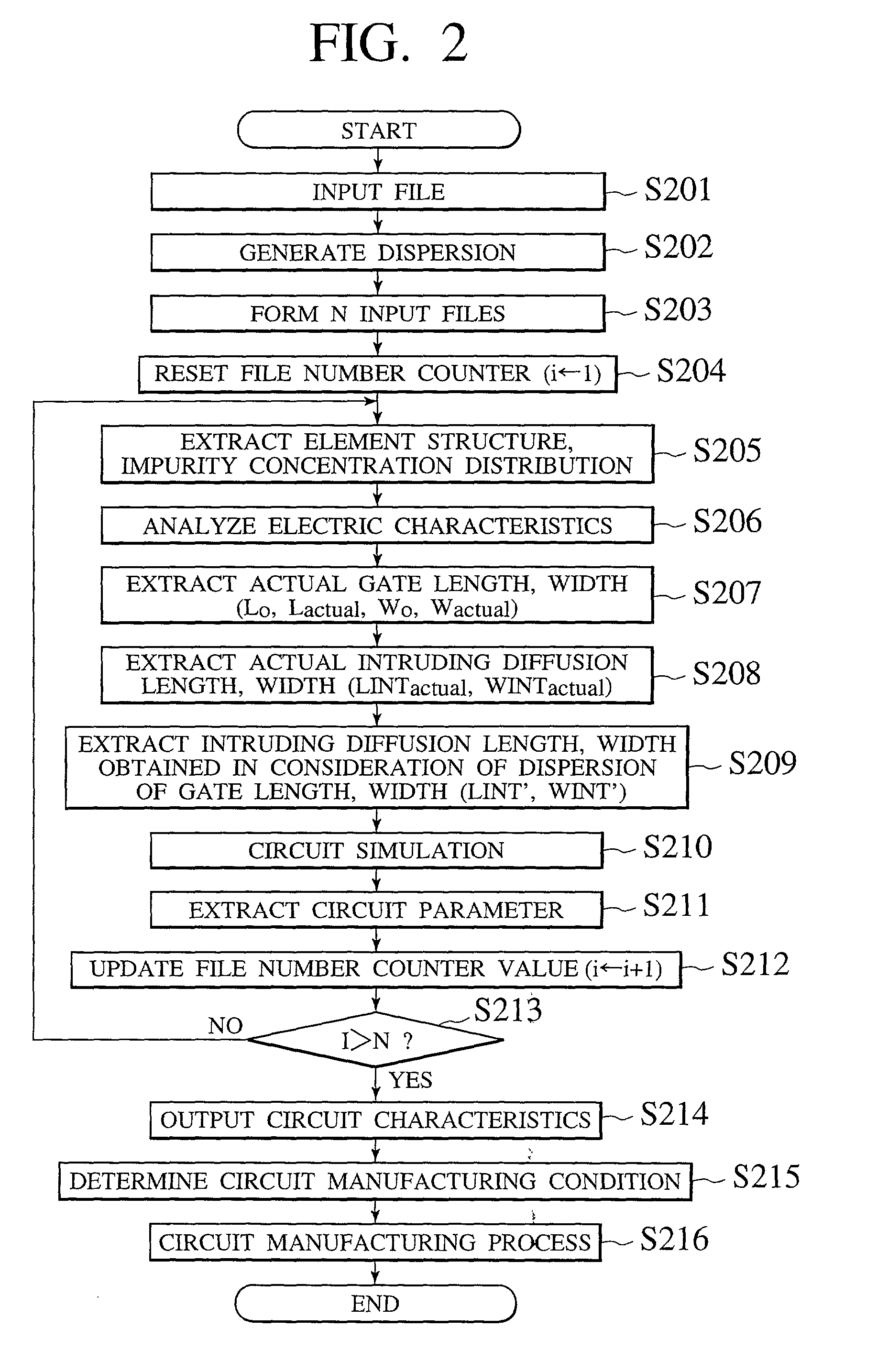 Circuit simulation device for predicting the dispersion of circuit characteristics and the electric characteristics