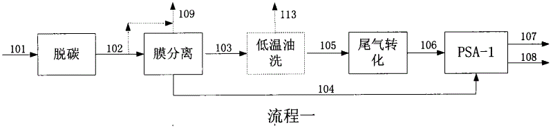 Method for processing Fischer-Tropsch synthesis tail gas