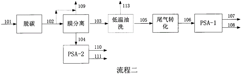 Method for processing Fischer-Tropsch synthesis tail gas