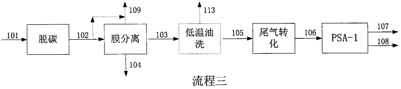 Method for processing Fischer-Tropsch synthesis tail gas