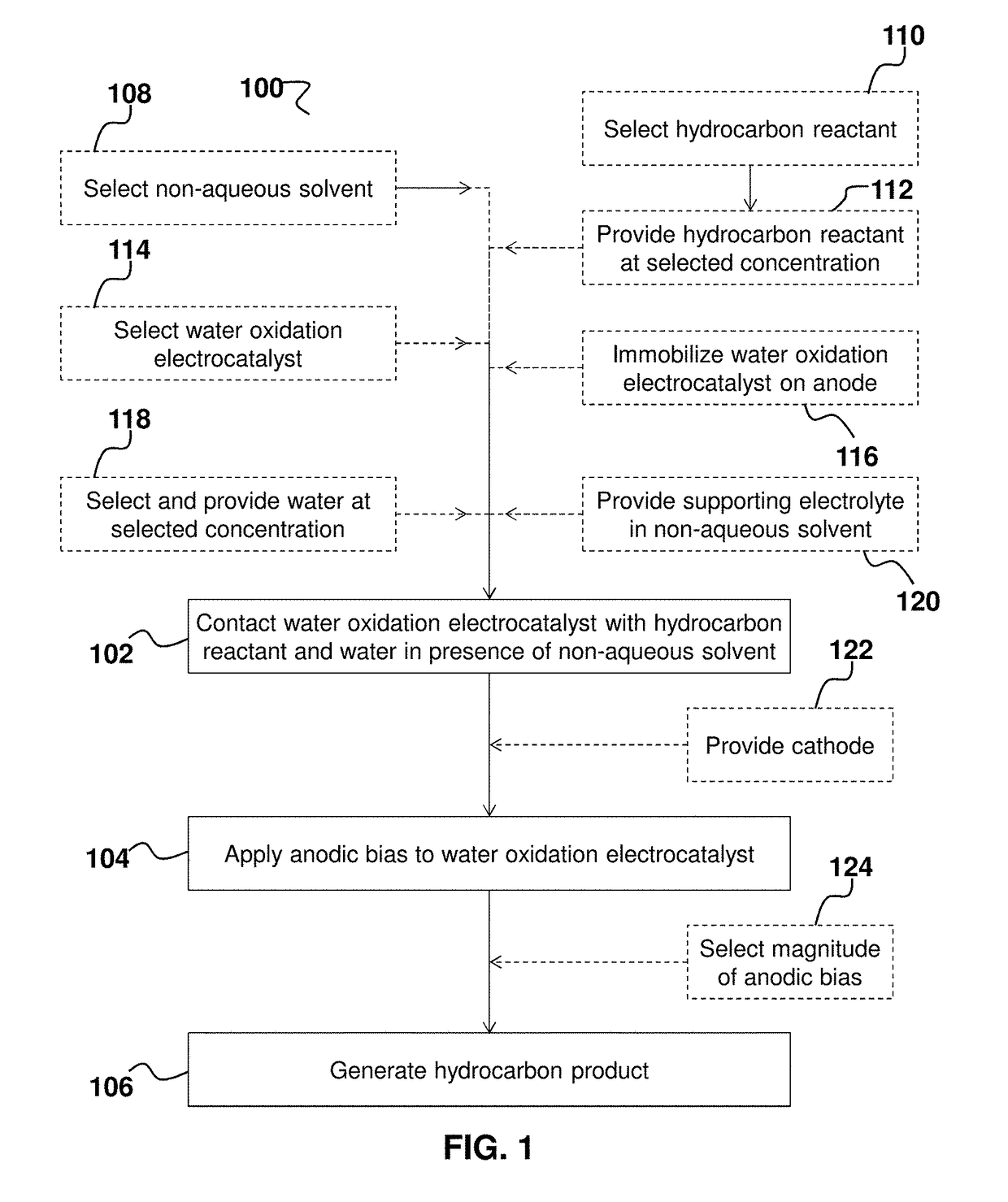 Hydrocarbon oxidation by water oxidation electrocatalysts in non-aqueous solvents