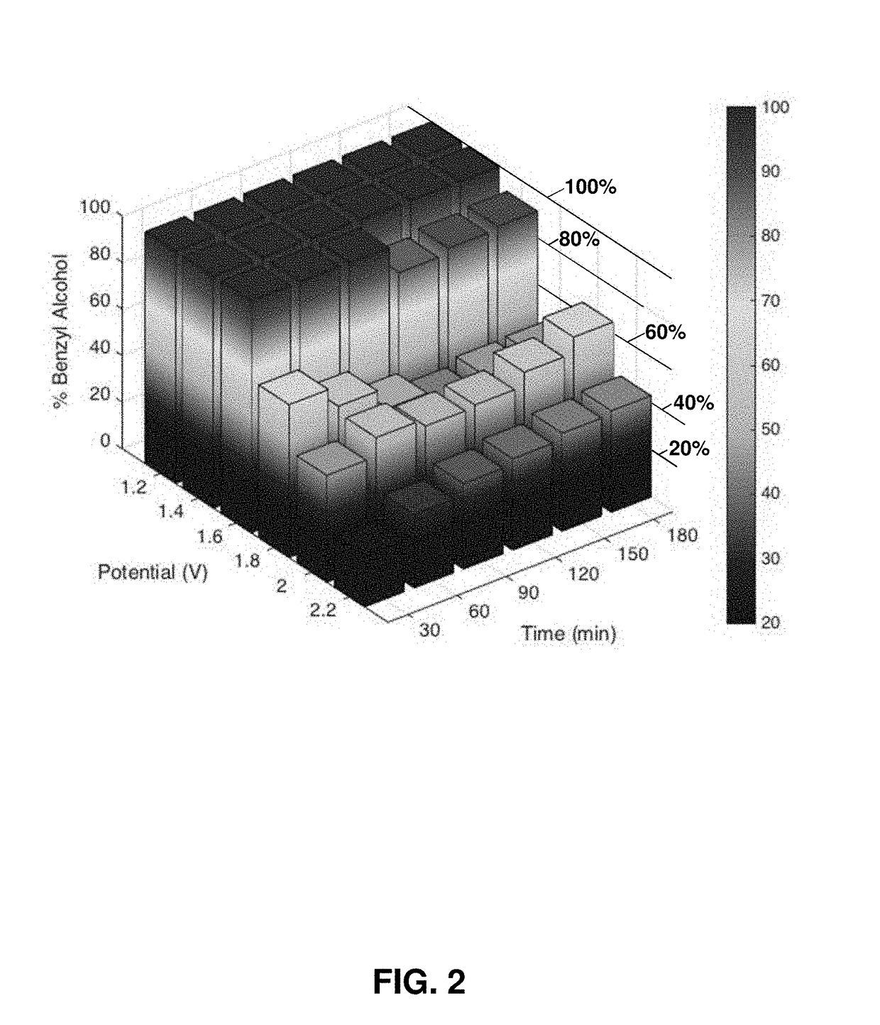 Hydrocarbon oxidation by water oxidation electrocatalysts in non-aqueous solvents