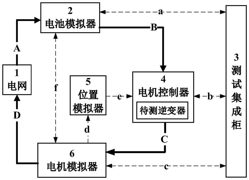 System and method for testing inverter performance in new energy vehicle motor controller