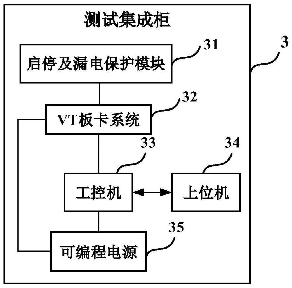 System and method for testing inverter performance in new energy vehicle motor controller