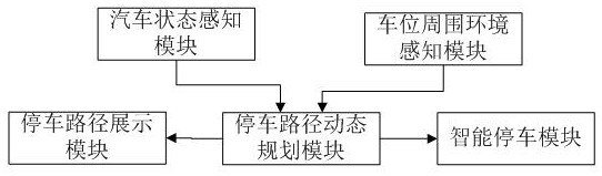 Intelligent parking system based on computer control