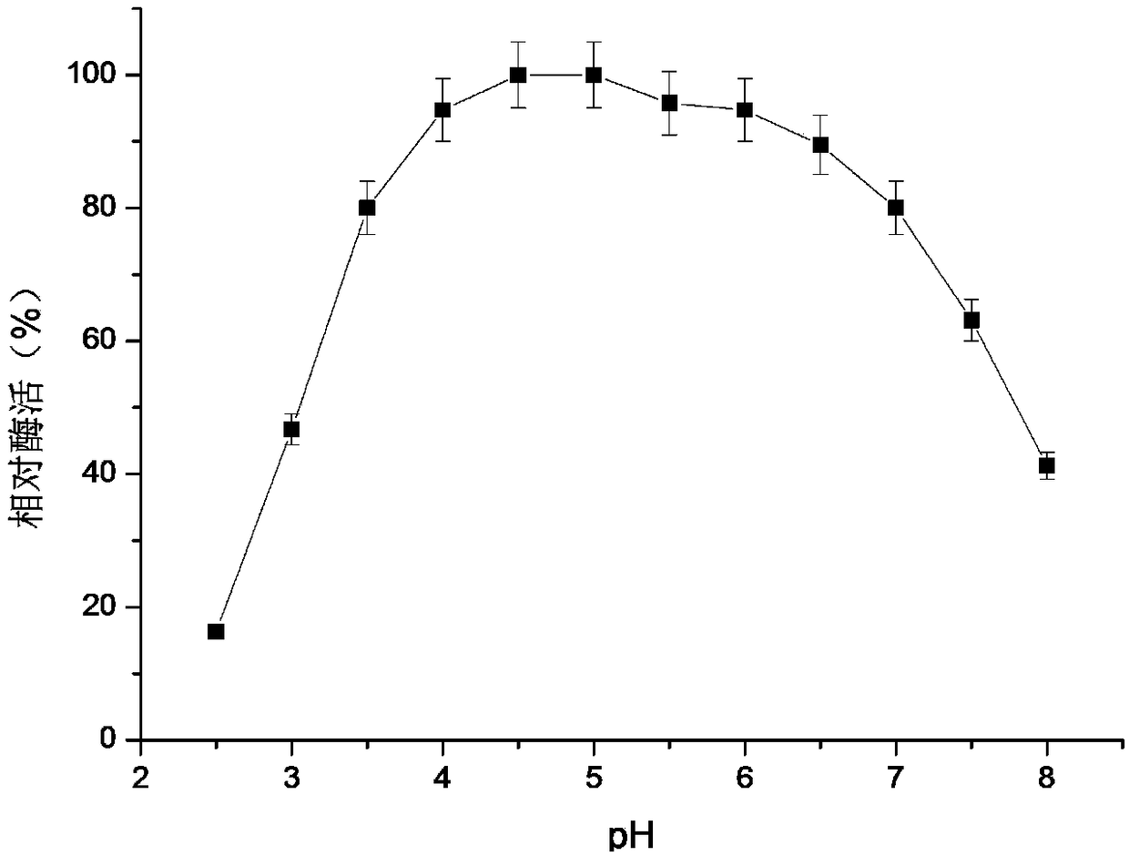 A method for synthesizing short-chain aromatic esters using cutinase