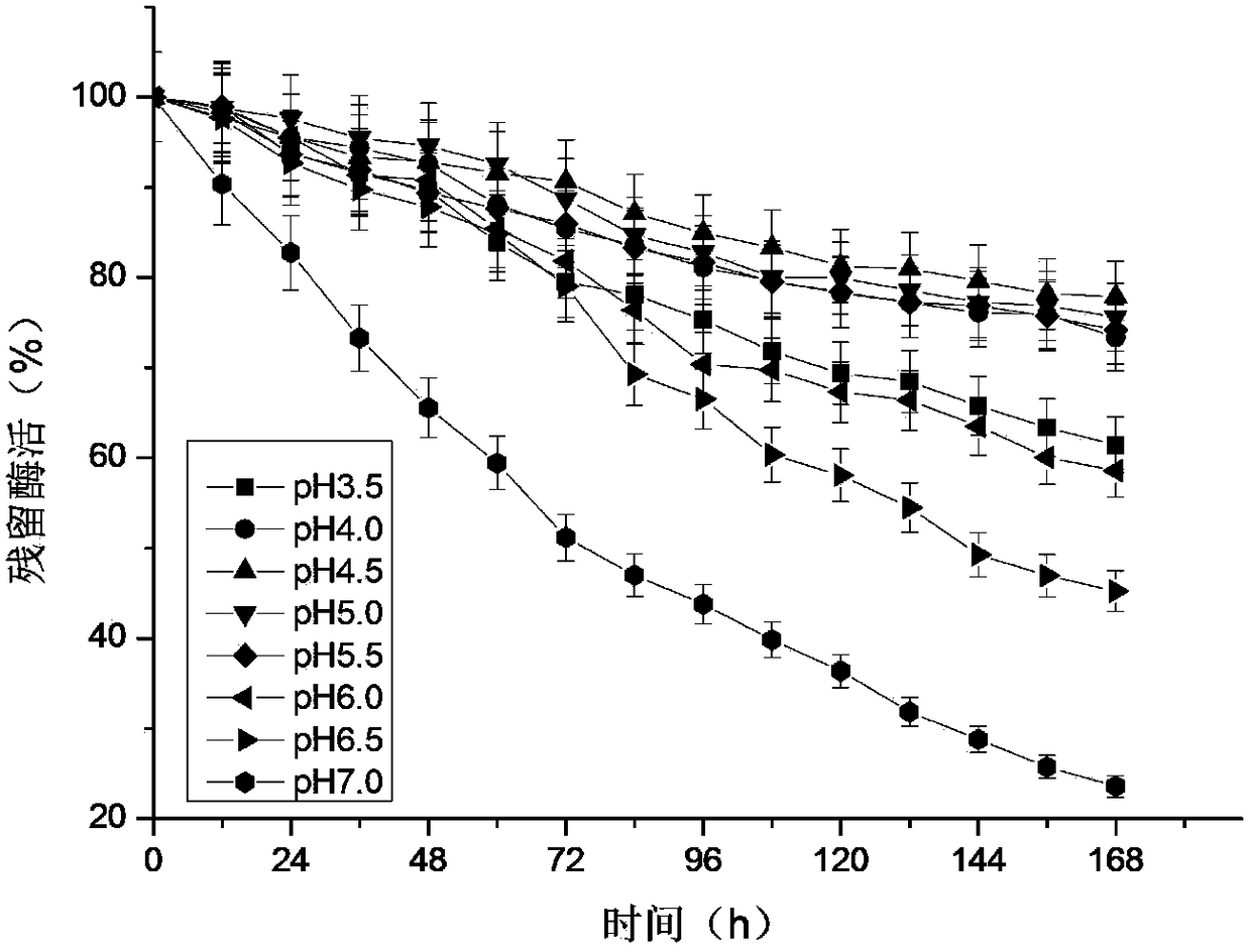 A method for synthesizing short-chain aromatic esters using cutinase