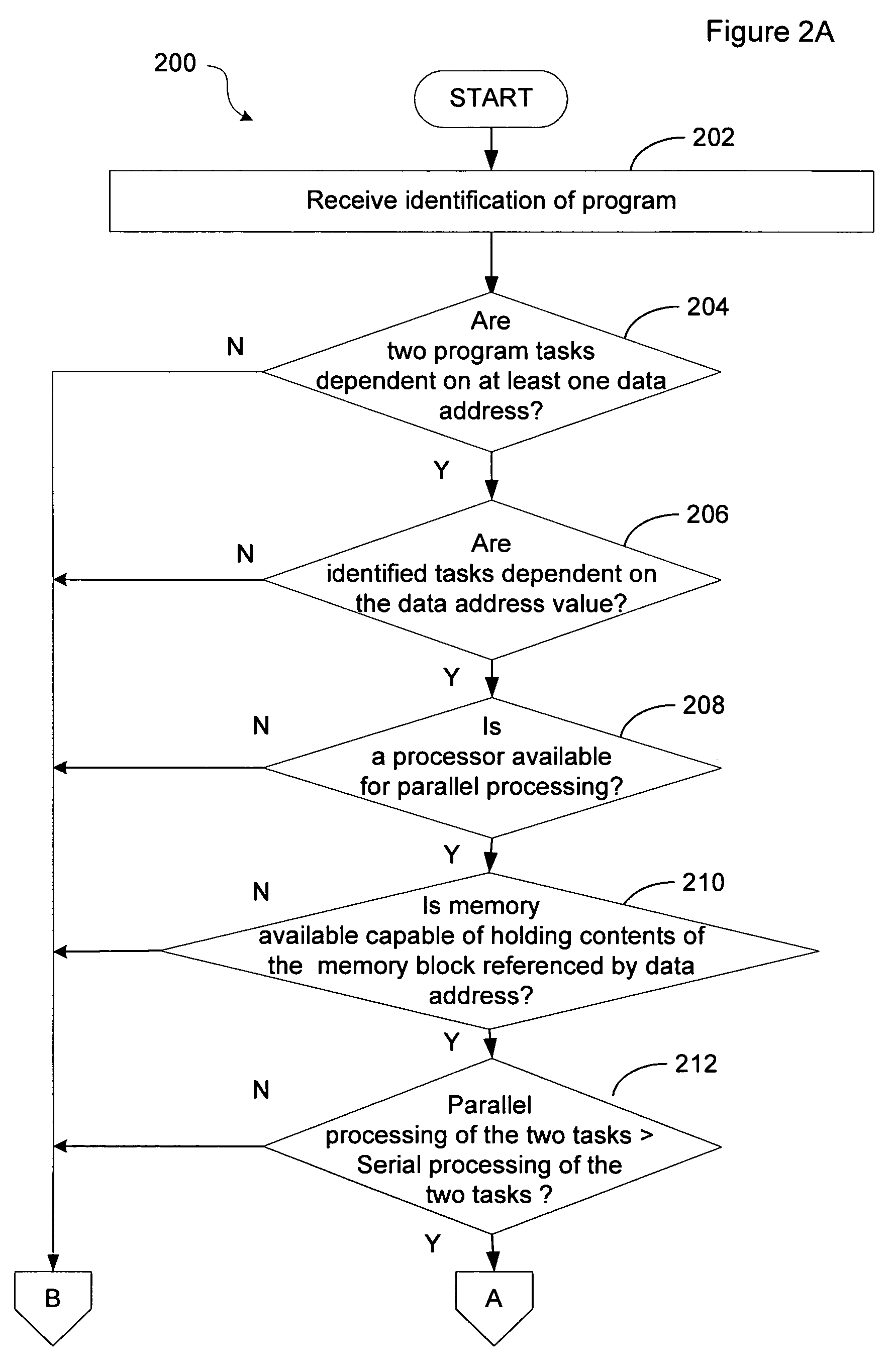 Methods and systems for detecting and avoiding an address dependency between tasks