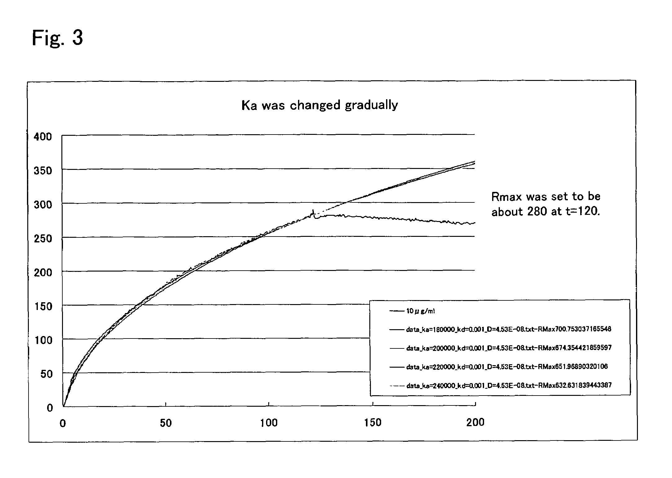 Method for measuring dissociation rate coefficient by surface plasmon resonance analysis