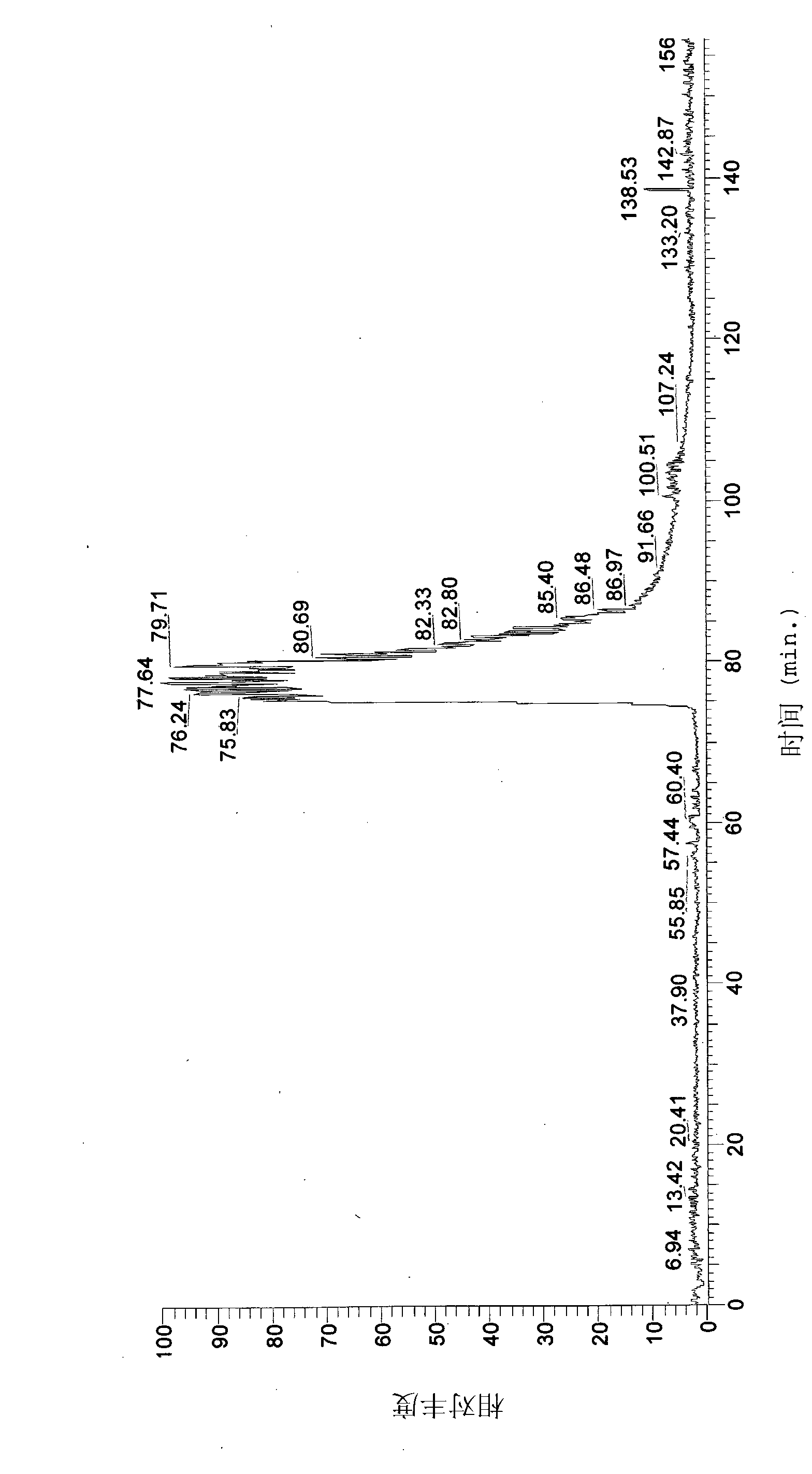 Process for the preparation of a biomass comprising plantaricin and uses thereof in medical field