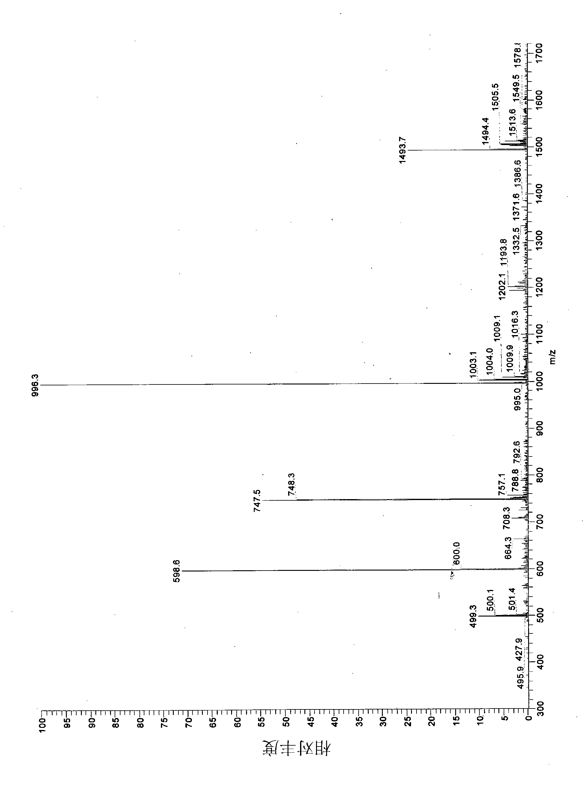 Process for the preparation of a biomass comprising plantaricin and uses thereof in medical field