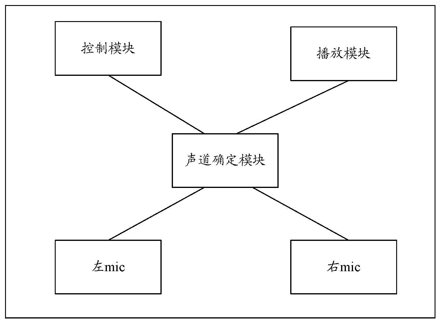 Stereo playing method based on double devices, system and devices