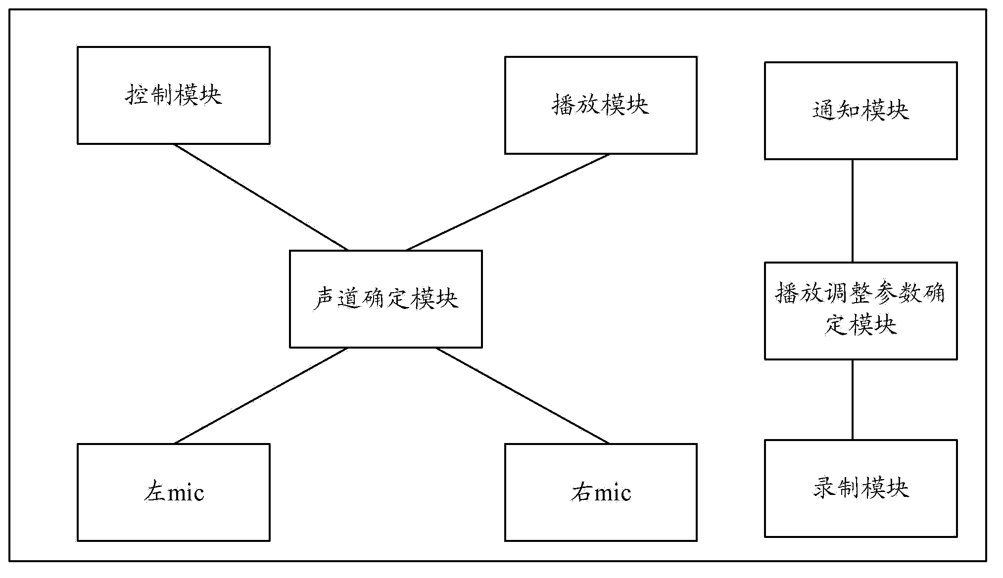 Stereo playing method based on double devices, system and devices