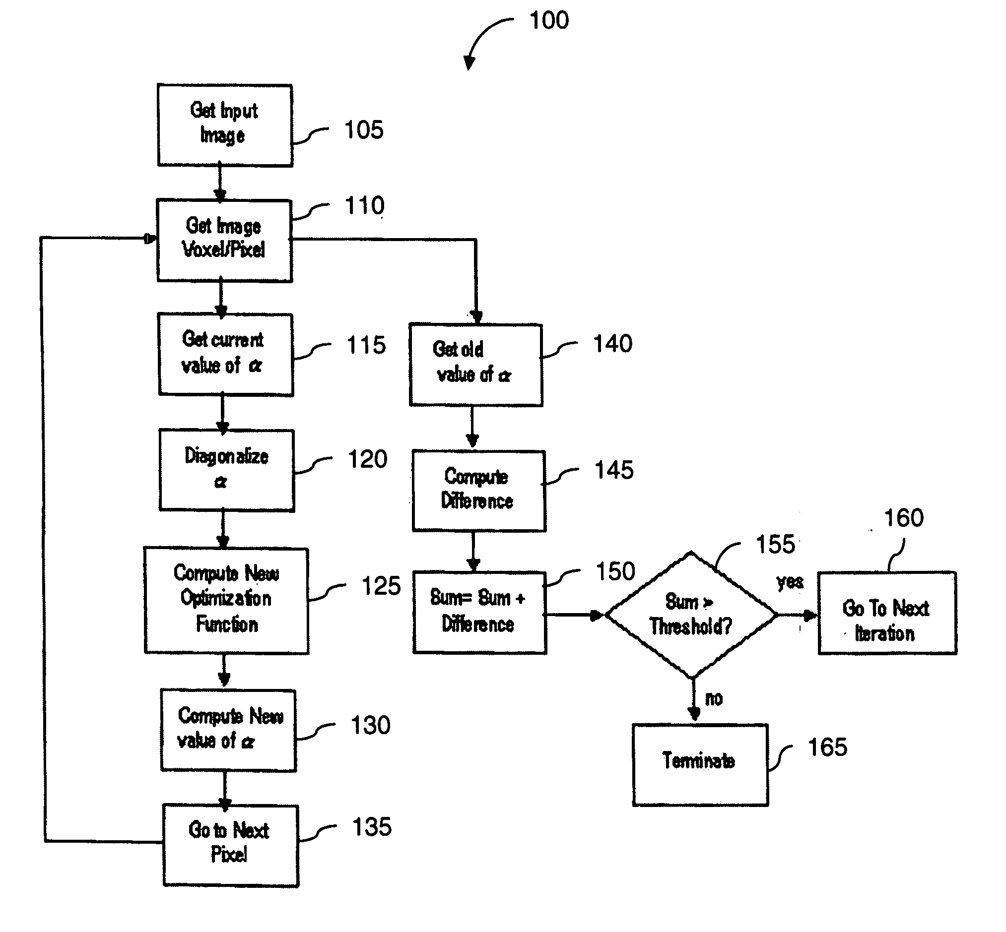 Noise reduction in diffusion tensor imaging data using bayesian methods