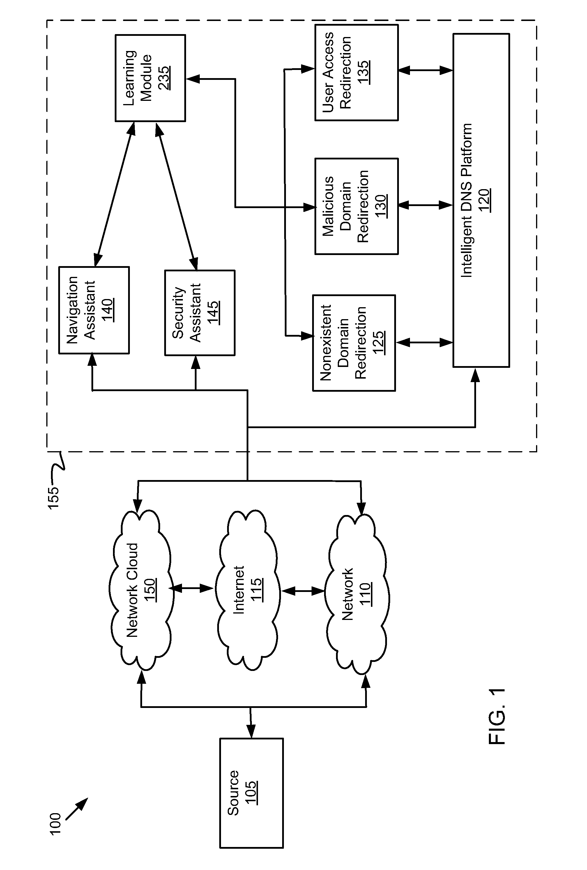 Internet improvement platform with learning module