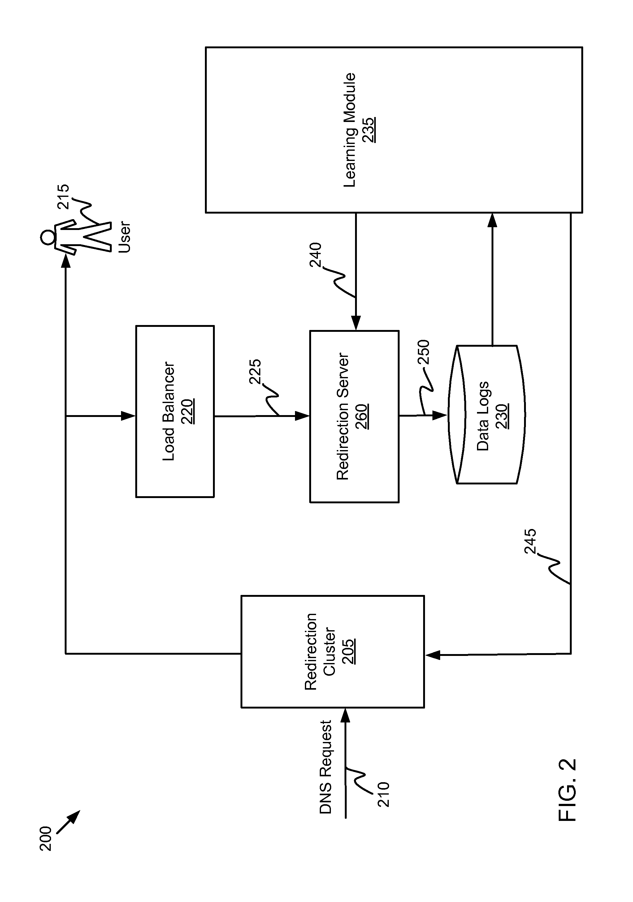 Internet improvement platform with learning module