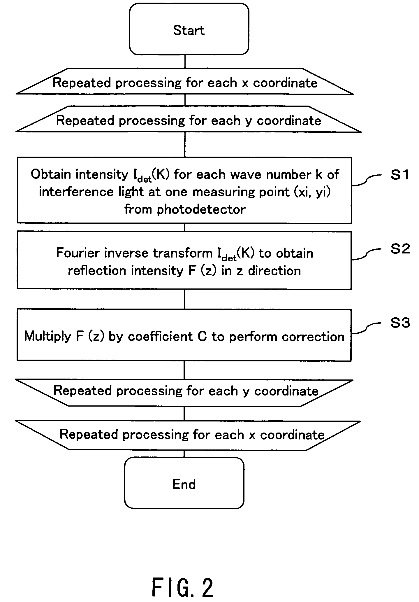 Dental optical coherence tomograph