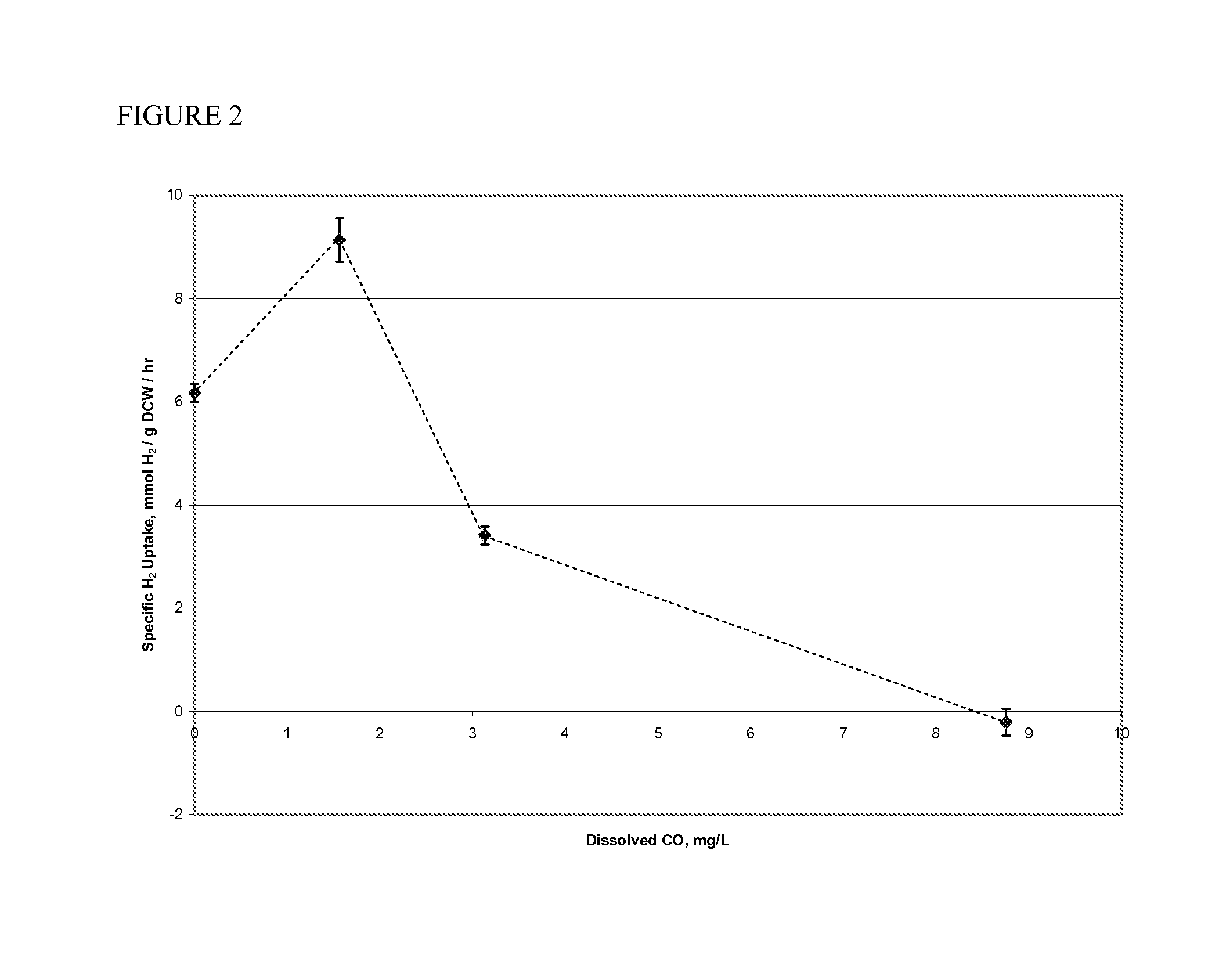 Process for restricting carbon monoxide dissolution in a syngas fermentation