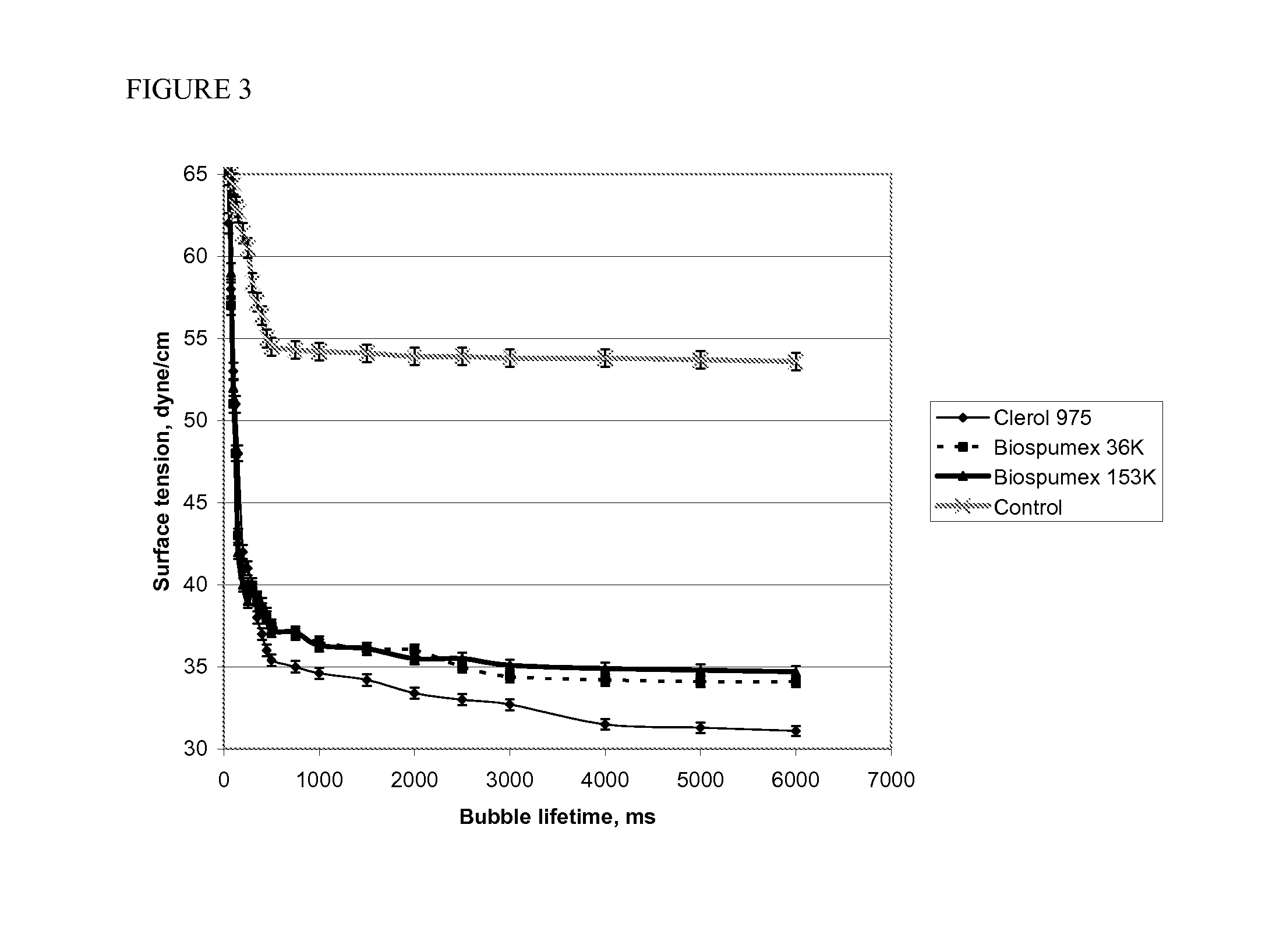 Process for restricting carbon monoxide dissolution in a syngas fermentation