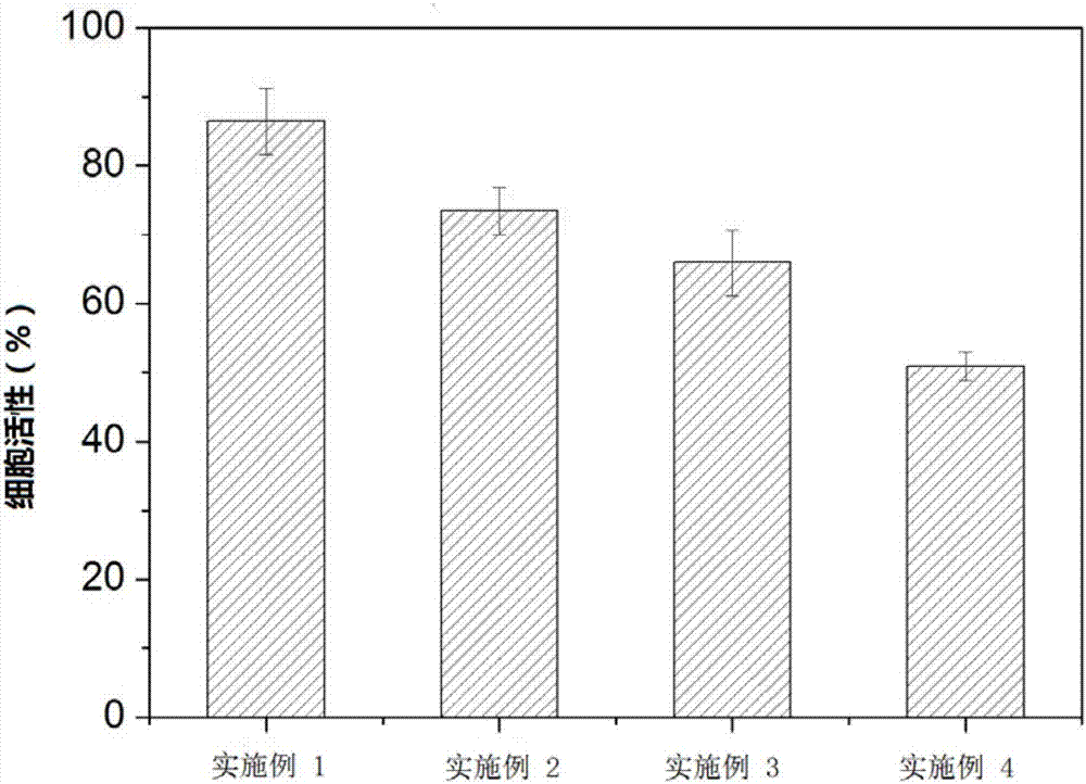 Hydrogel with multiple response function and preparation method and application thereof