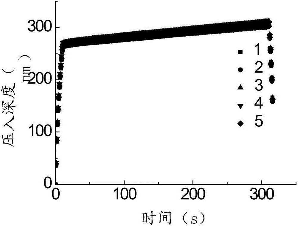 A kind of ice nano-indentation sample platform and related experimental method