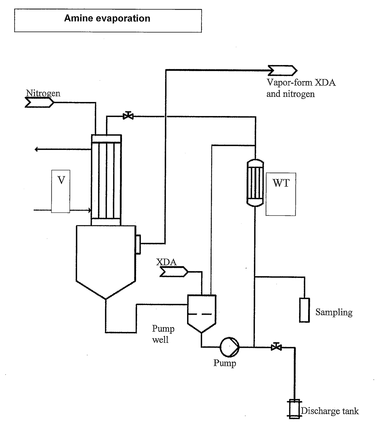 Method for producing xylylene diisocyanates in the gaseous phase