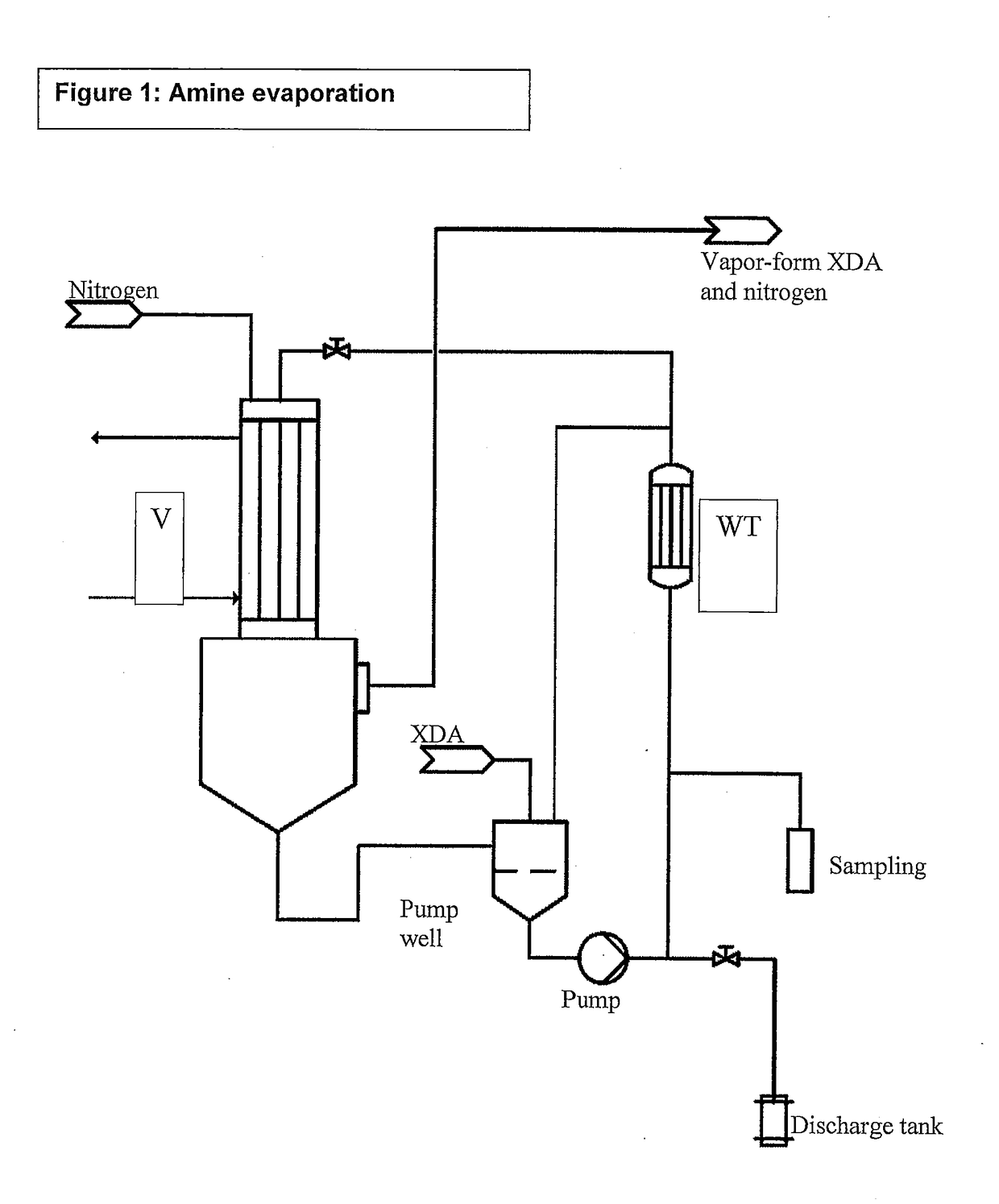 Method for producing xylylene diisocyanates in the gaseous phase