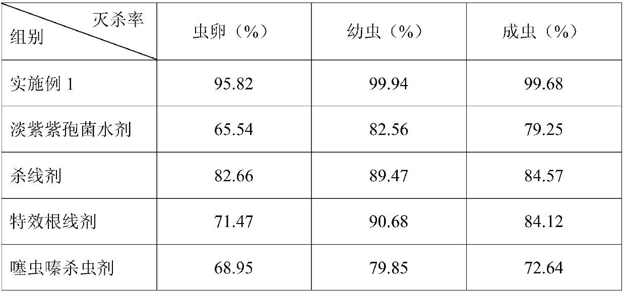 Pharmaceutical composition for killing plutella xylostella