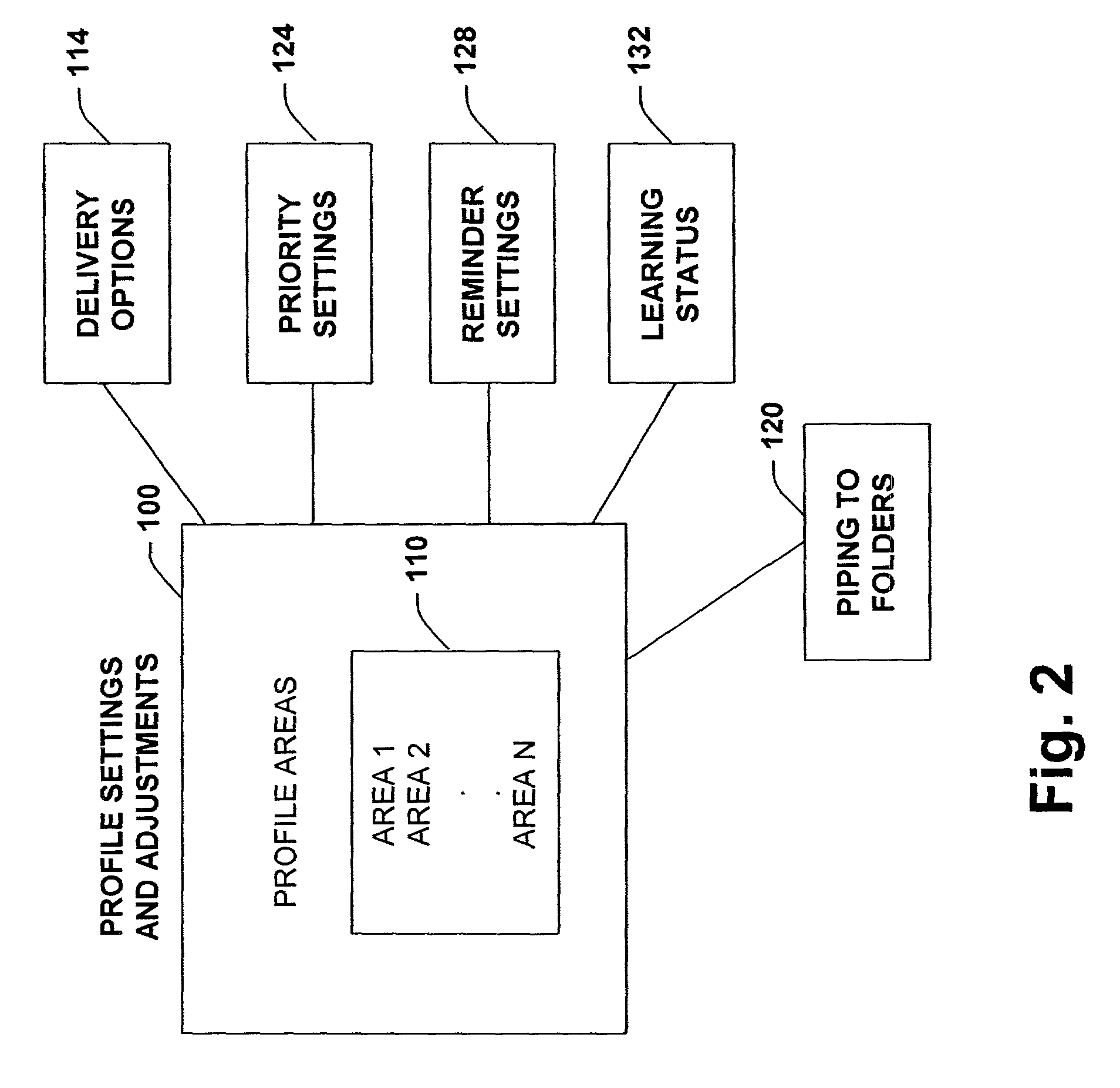 Controls and displays for acquiring preferences, inspecting behavior, and guiding the learning and decision policies of an adaptive communications prioritization and routing system