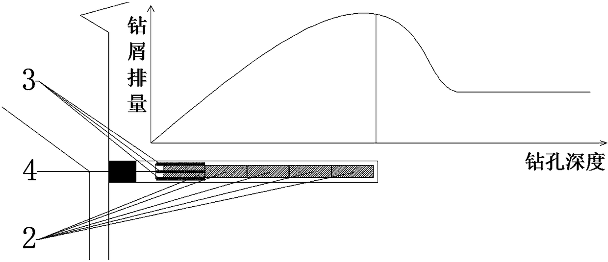 Method for deep hole blasting in coal face