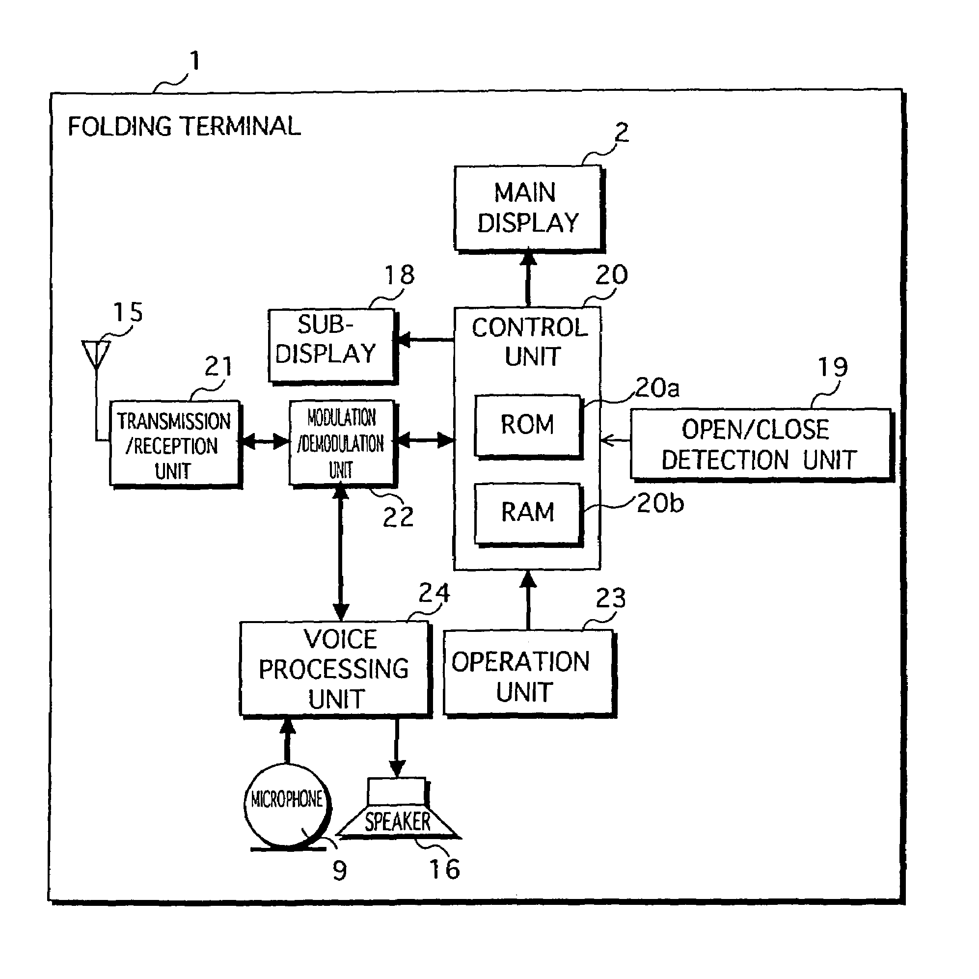 Folding communication terminal and display control method therefor