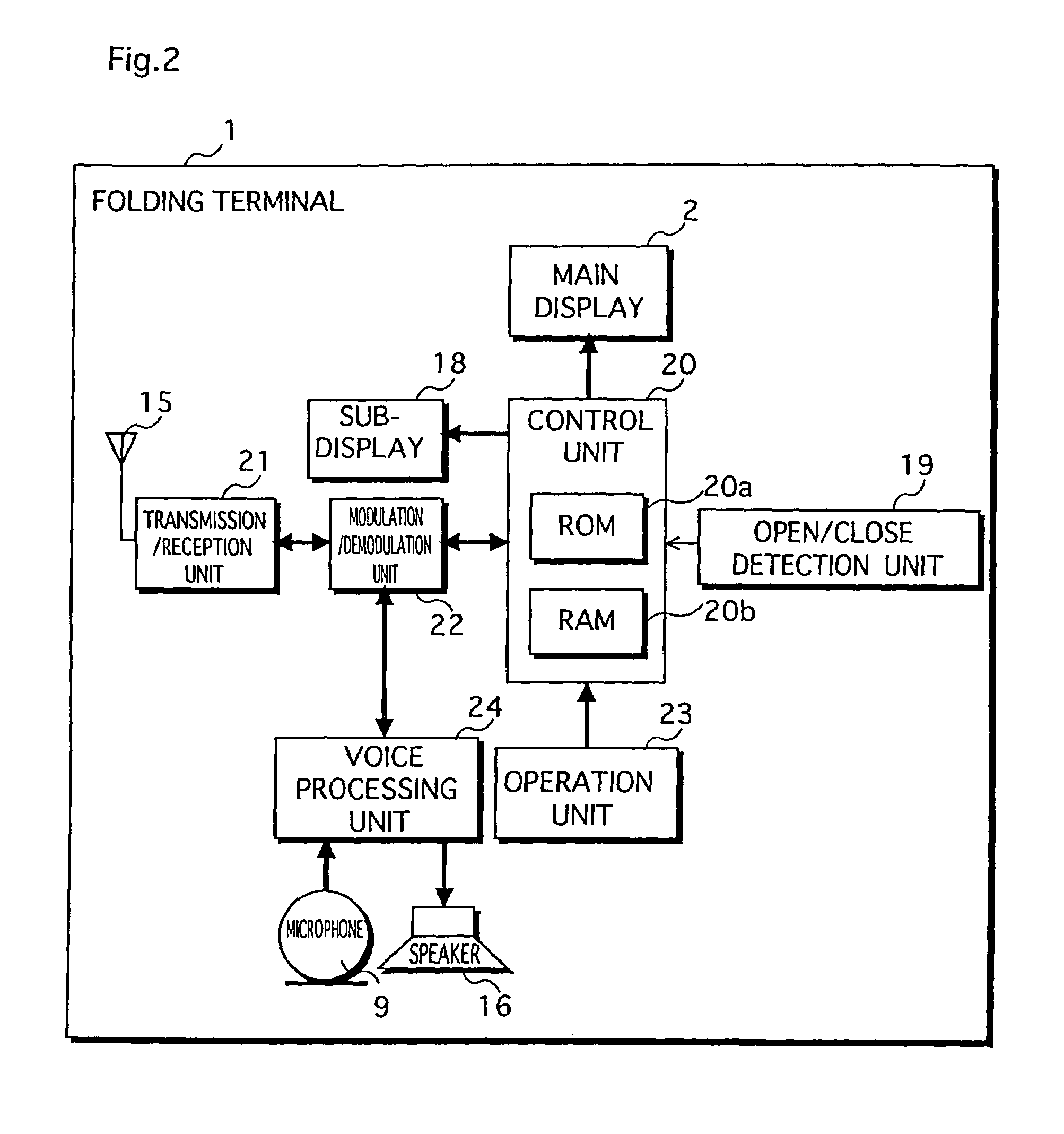 Folding communication terminal and display control method therefor