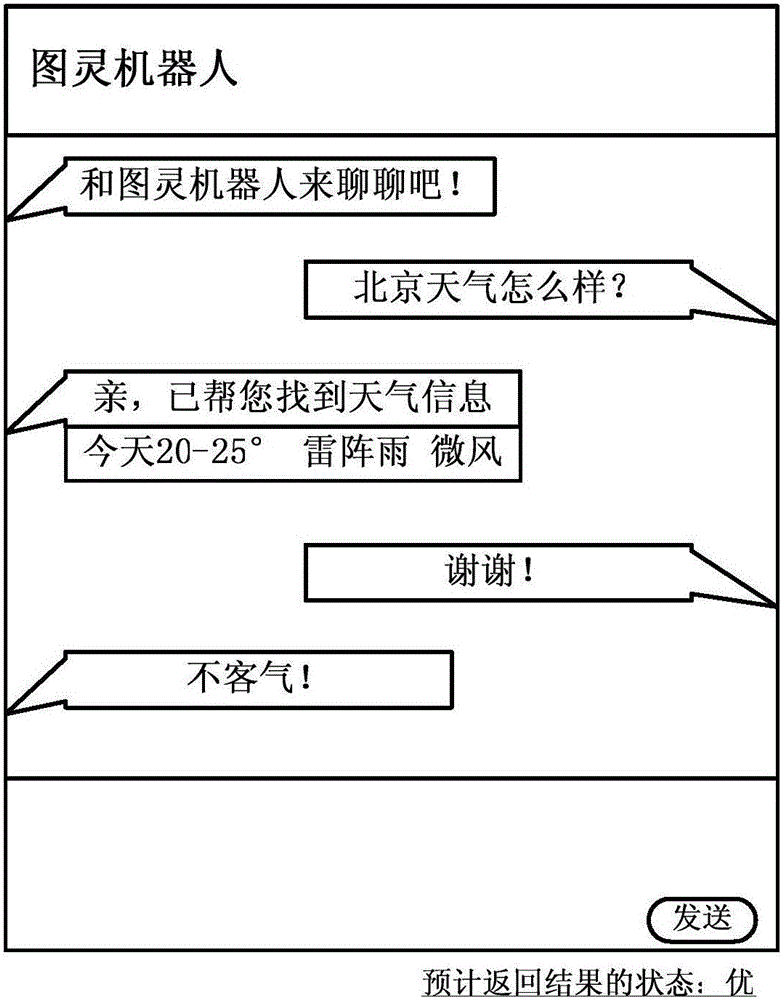 Functional module detection method and system for question and answer robot