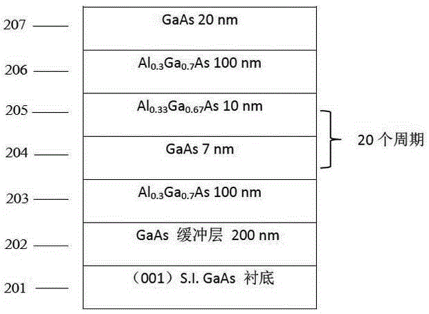 Method for regulating and controlling spin orbit coupling of semiconductor quantum well of sphalerite structure