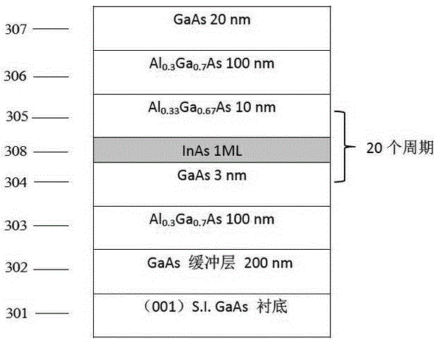 Method for regulating and controlling spin orbit coupling of semiconductor quantum well of sphalerite structure