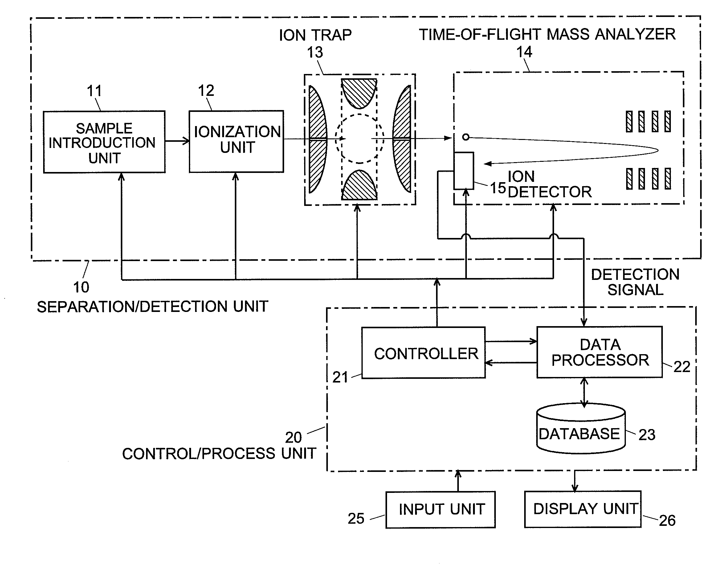 Mass-analyzing method and mass spectrometer